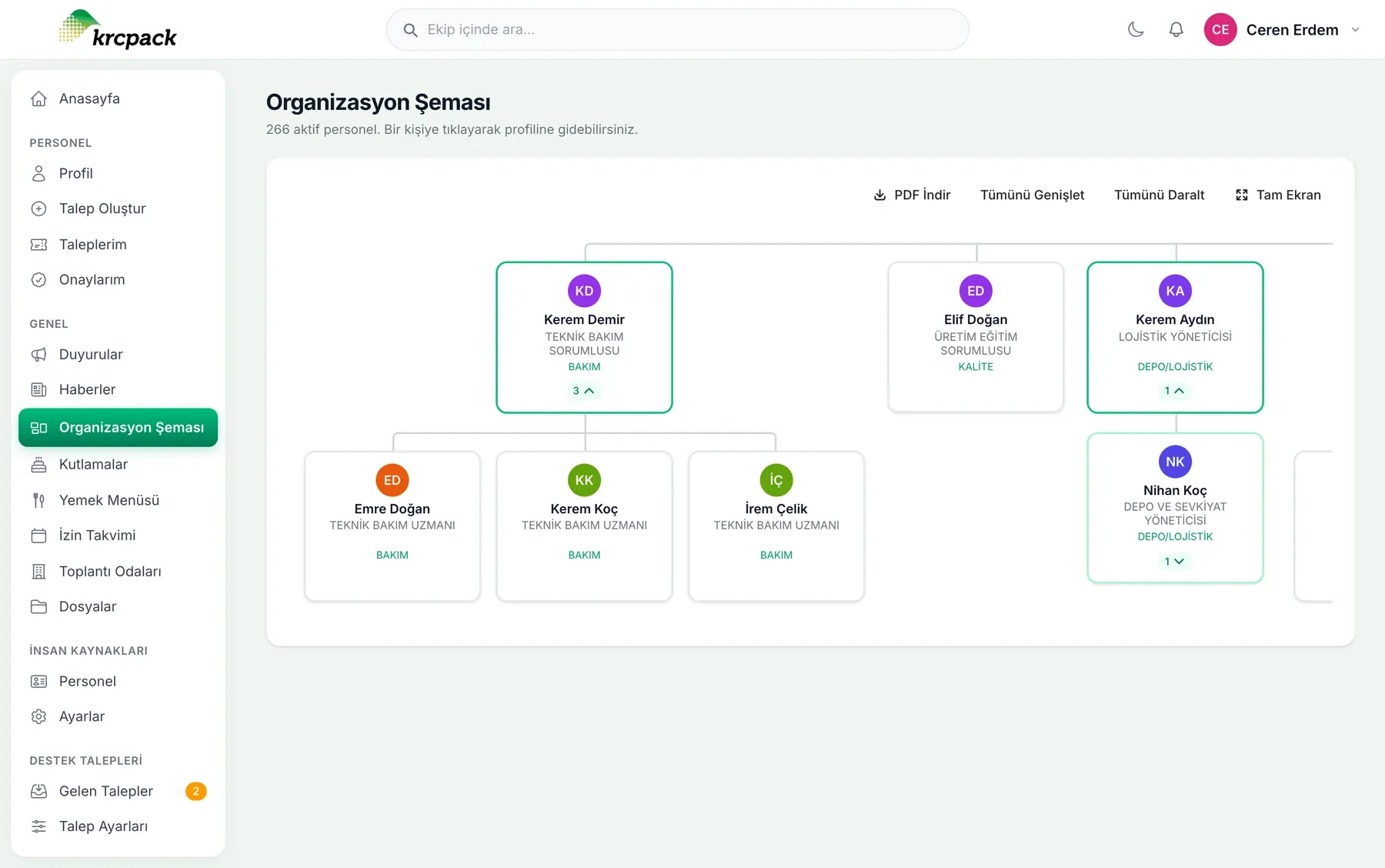 KRC Portal organizasyon şeması ekranı